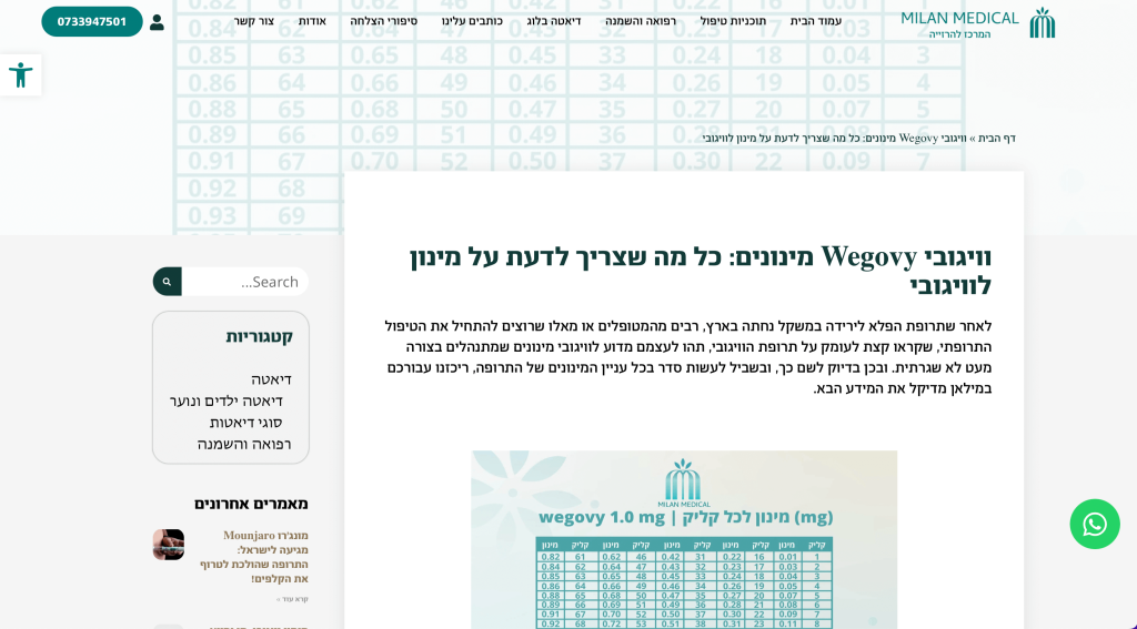 וויגובי מינונים
