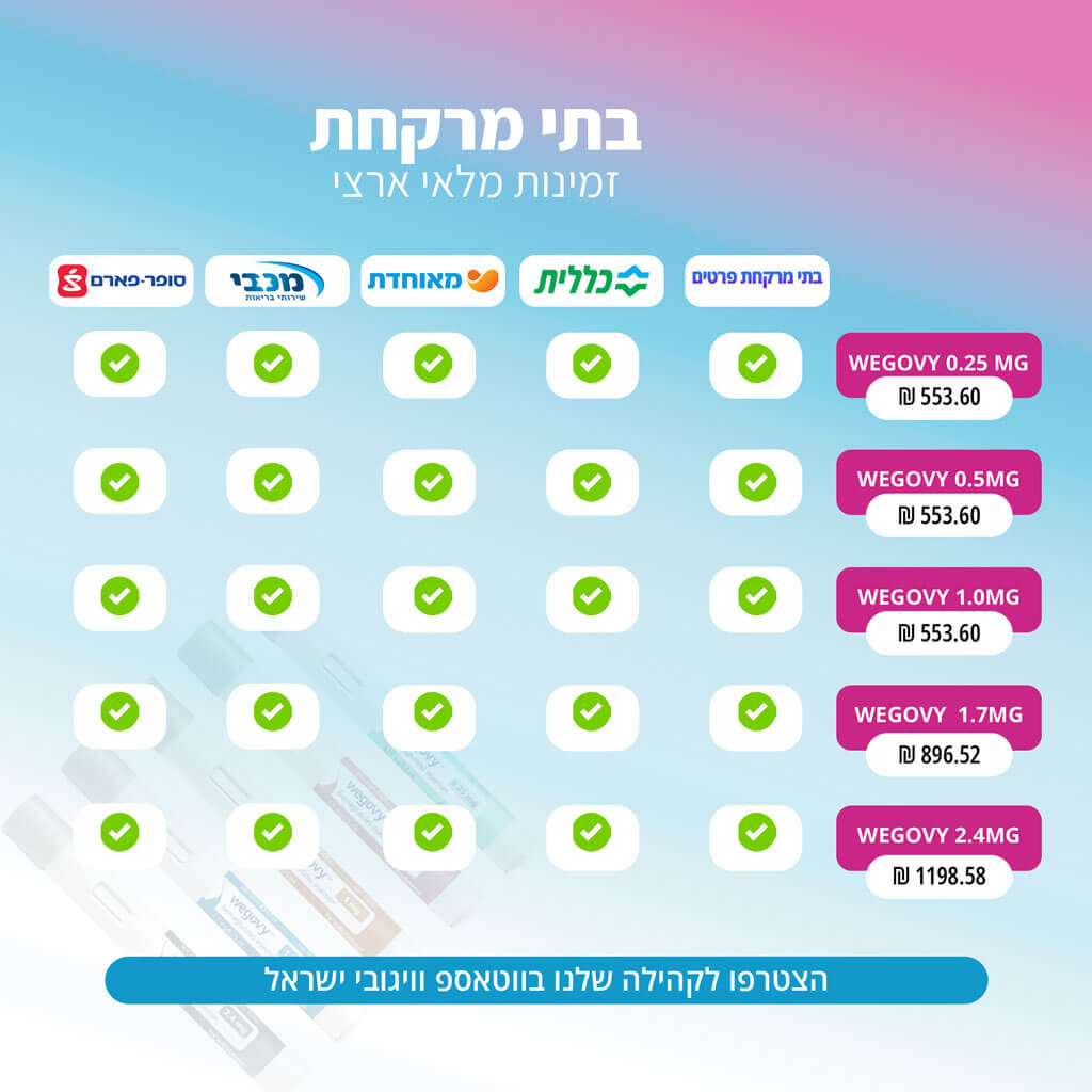 טבלת מחירים וויגובי